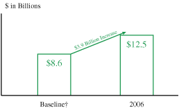 (GRAPH)